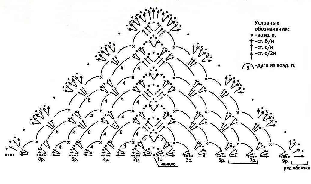 knitting #patterns, узоры для лд, #резинки ольга, оля рейнбоу, учимся рисовать, как науч�иться