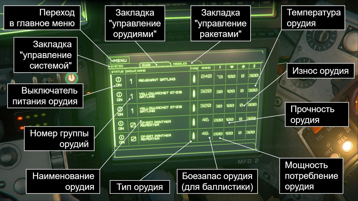 Star Citizen. Guide) Корабельный интерфейс многофункционального дисплея  (MFD или МФД). | =Turbor Corp= (Star Citizen) | Дзен