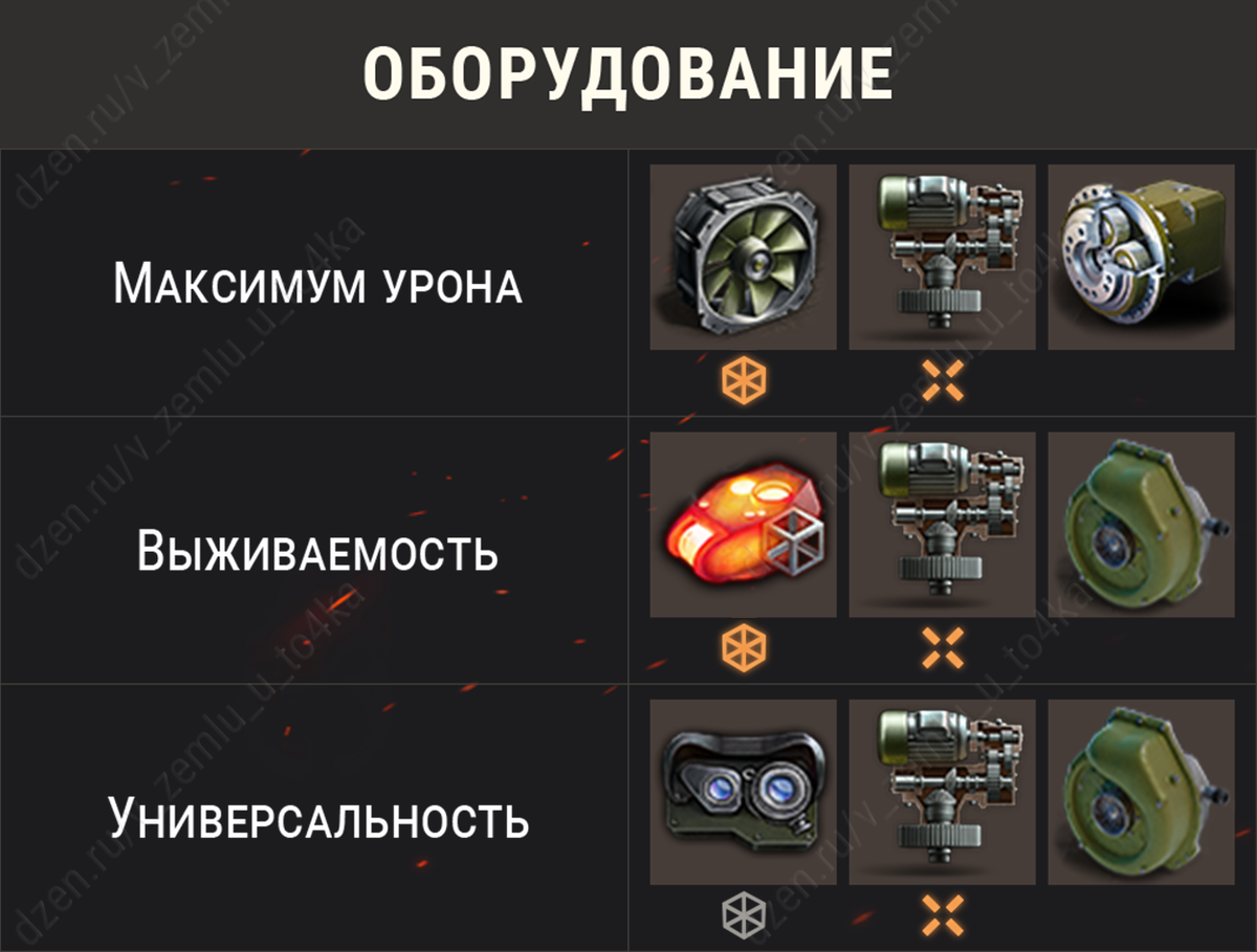Оборудование для Škoda T 56 (World of Tanks / Мир танков)