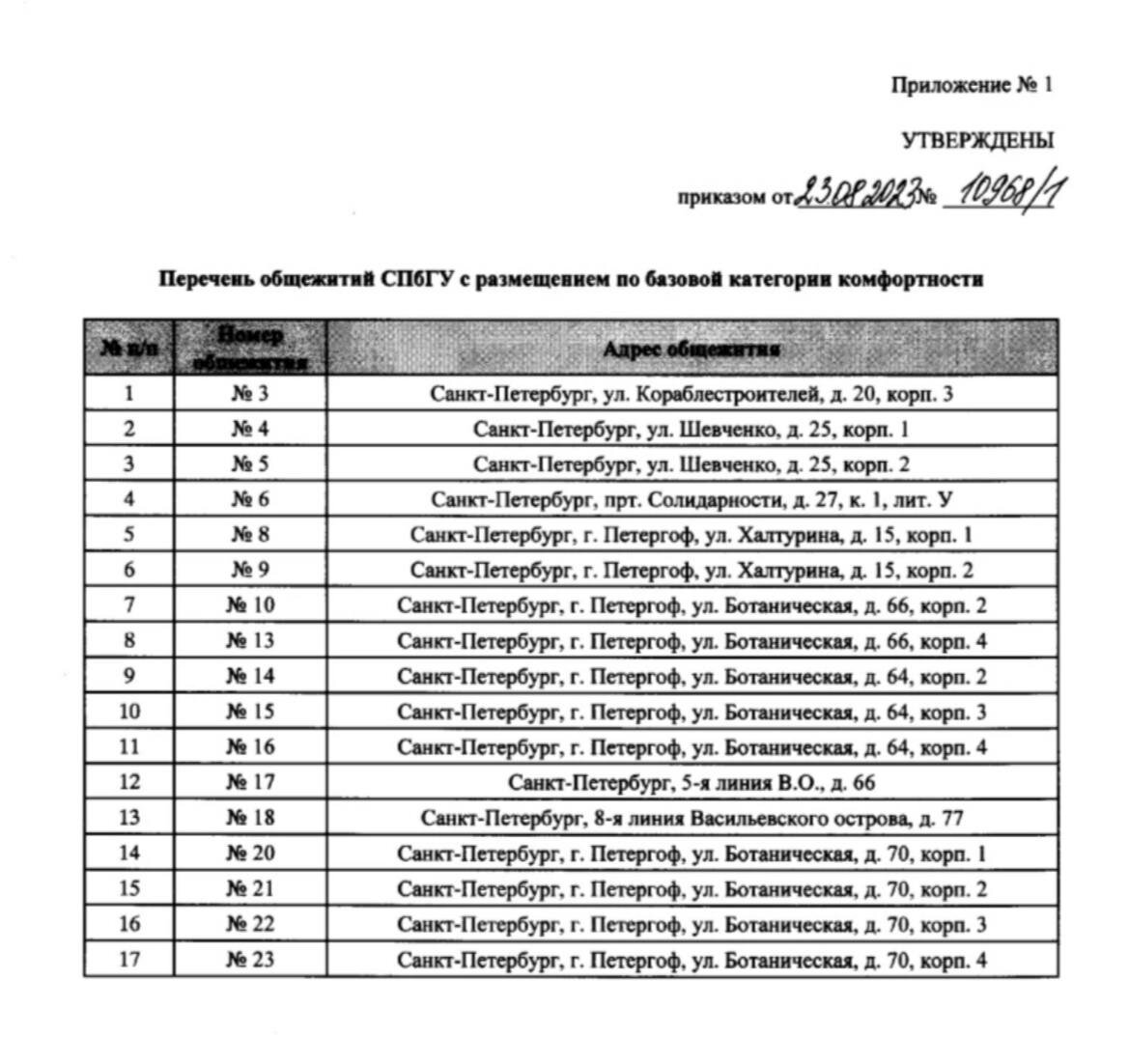 Сними квартиру в общаге главного вуза Петербурга по стоимости аренды  квартиры! Как обломали студентов СПбГУ | Reforum всё о ЖКХ и недвижимости |  Дзен