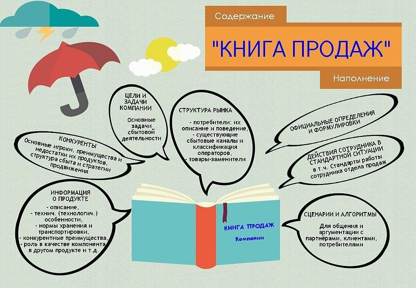 Корпоративная книга продаж образец