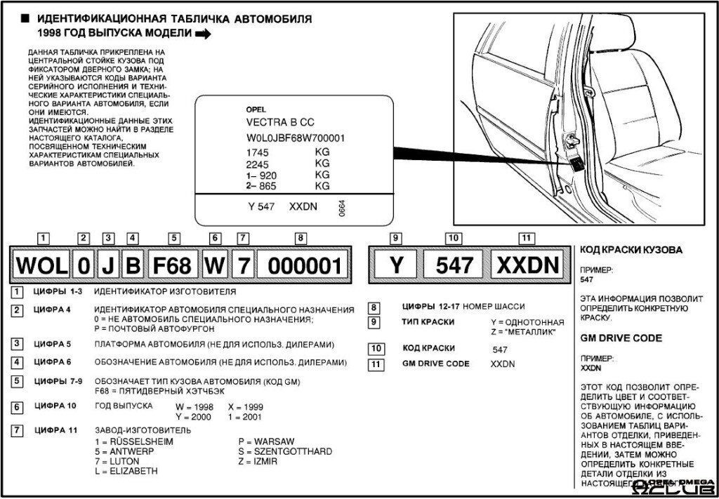 Как узнать цвет (код) кузова автомобиля LADA