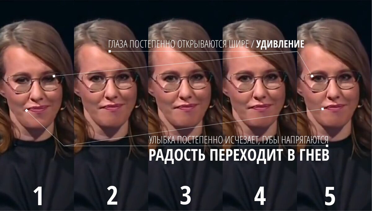 Сначала Собчак улыбается (1), слушая истерику Жириновского. Она её даже забавляет. Но как только она слышит «Дура», улыбка постепенно спадает, губы напрягаются, глаза открываются шире (2-5).