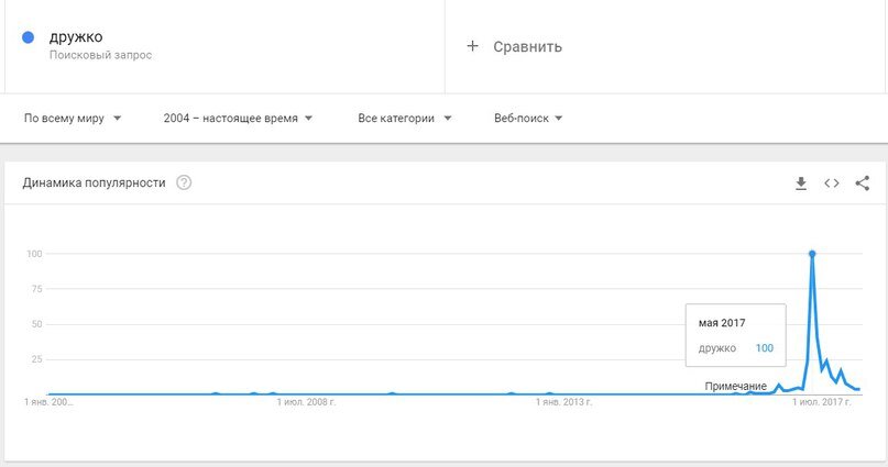 Google.Trends.