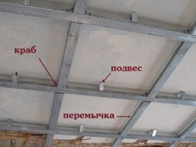 Одноуровневый потолок из гипсокартона своими руками: шаг за шагом