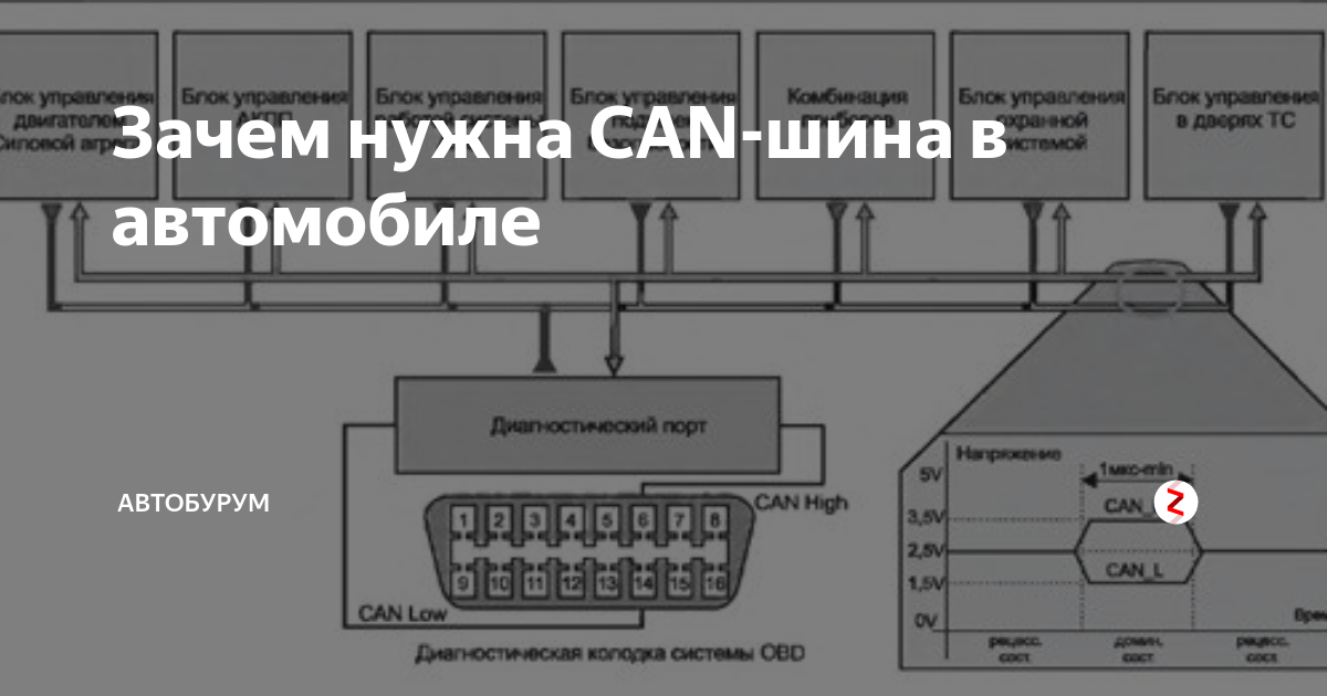 Кан шина камаз евро 5 схема