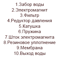 -3