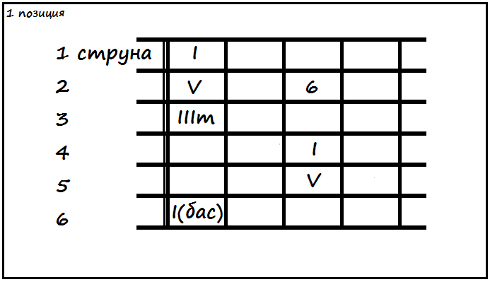 Комната 25 17 аккорды