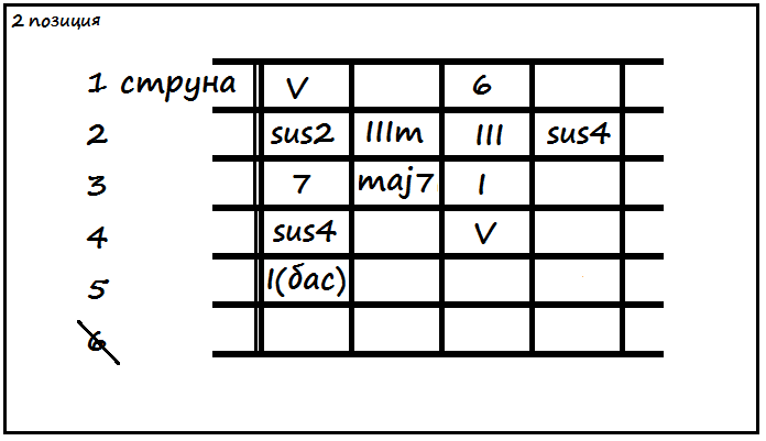 Комната 25 17 аккорды