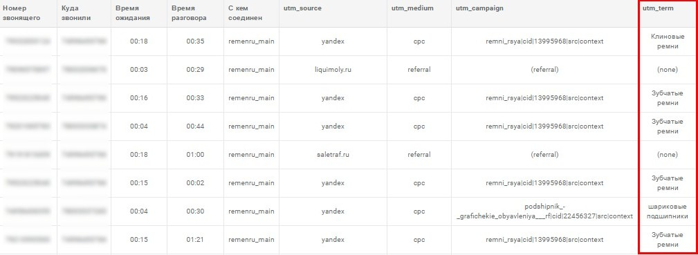Utm campaign android share. От куда звонили 9692813730. +393395915745 От куда звонили. От куда номер 89532743003. +911751756669 От куда номер