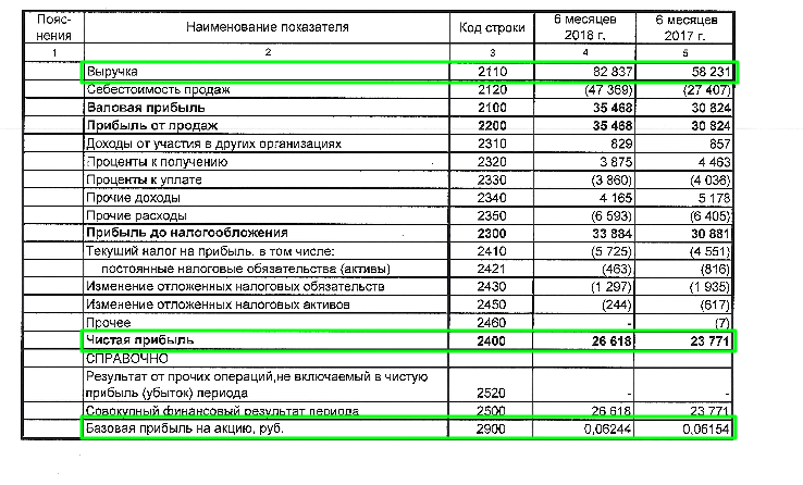 Реализация строка баланса