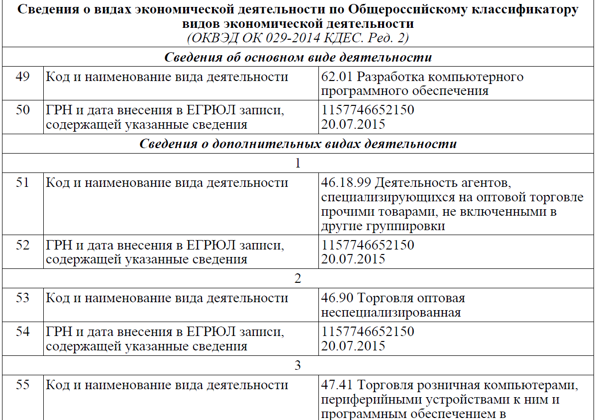 Наименование видов экономической деятельности. Виды экономической деятельности торговля. Договор ЦНС Сбербанк. Сервис безопасных расчетов от Сбербанка. СБР Сбербанк