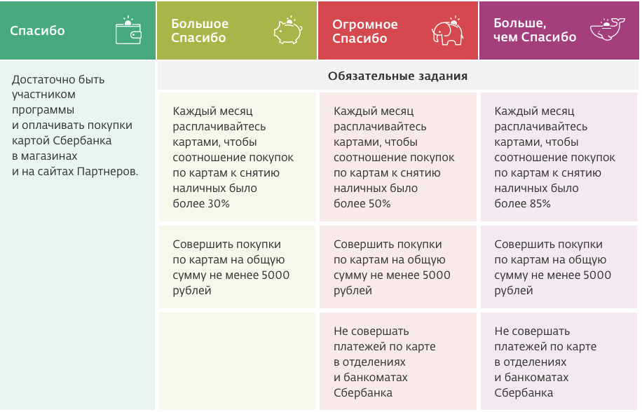 фото с сайта https://spasibosberbank.ru