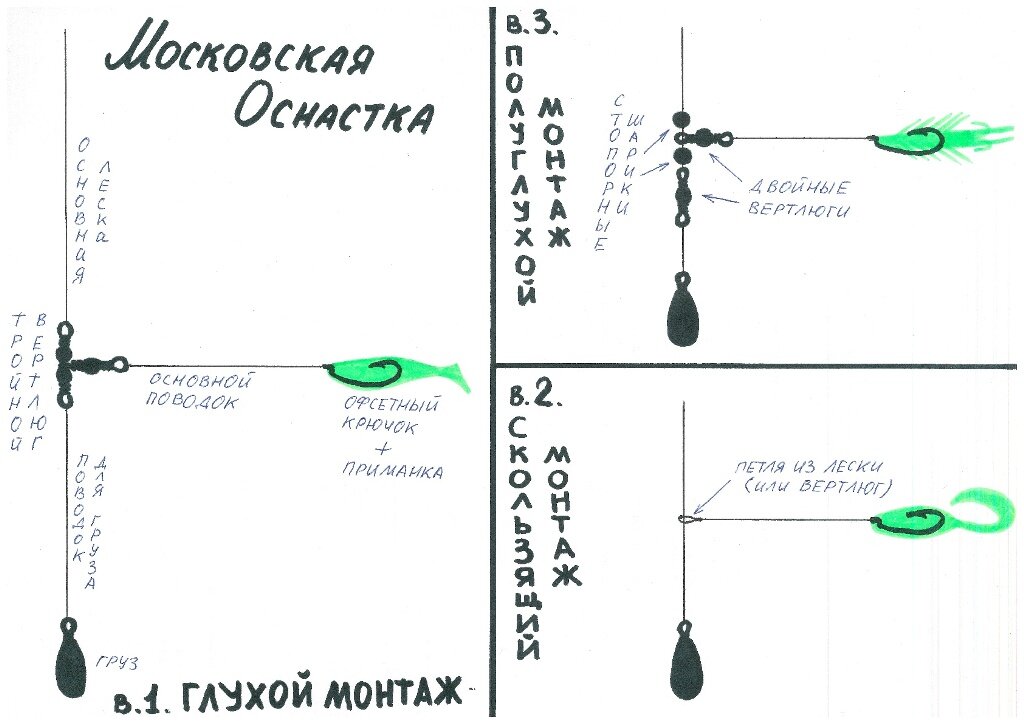 Монтаж оснастки на судака
