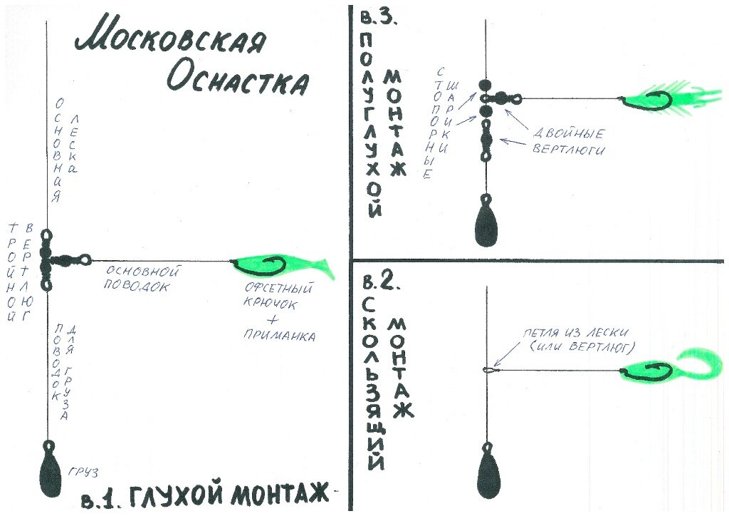 Схема монтажа оснастки ДРОП-ШОТ