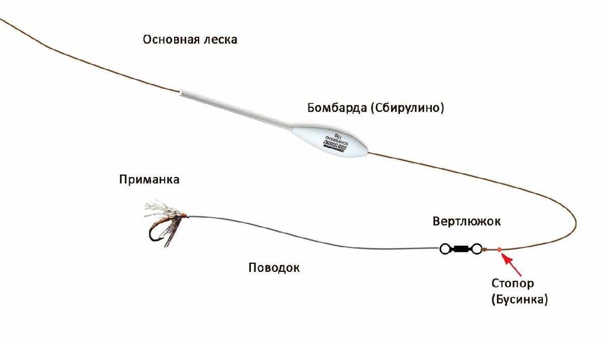 Оснастка бомбарда схема чехонь