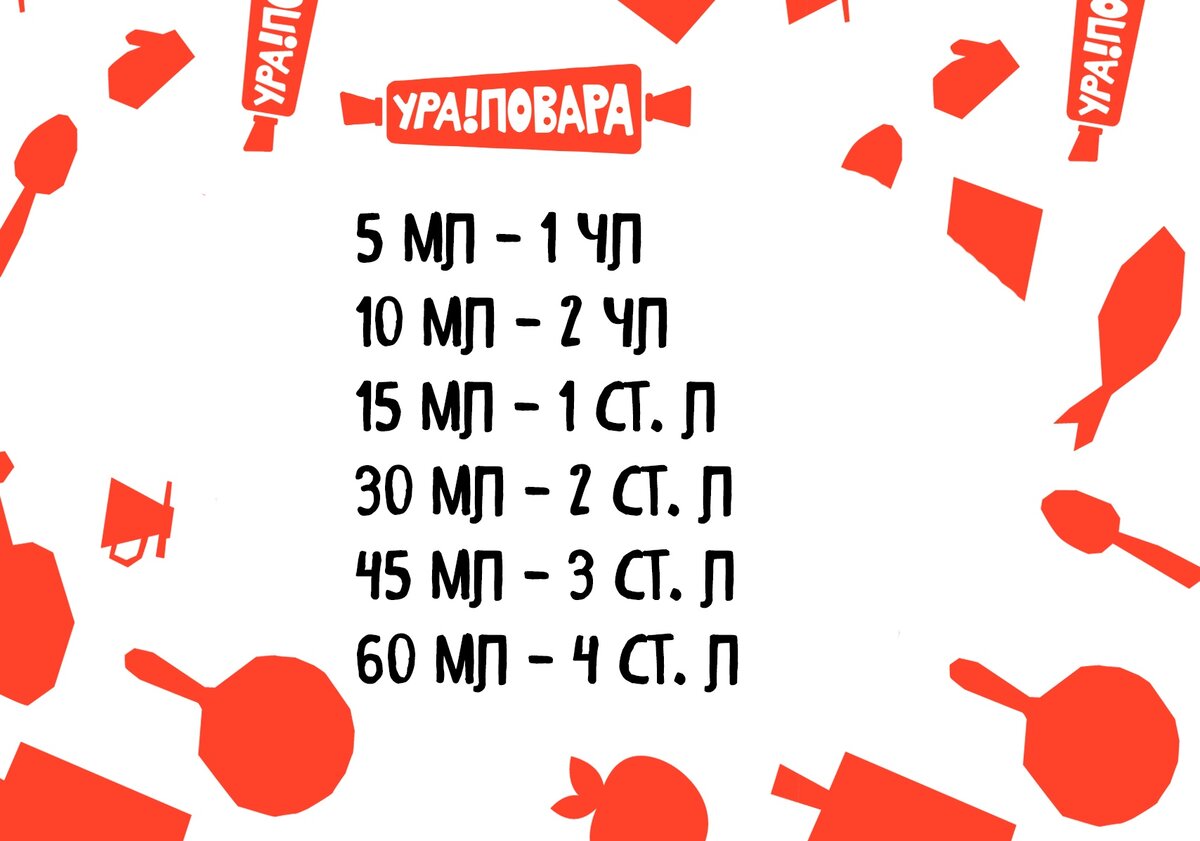 Шпаргалка по переводу граммов в ложки и обратно | Ура! Повара 👨‍🍳 | Дзен