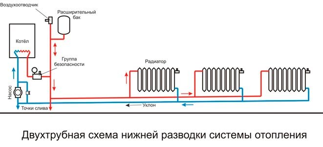 Системы отопления в частном доме