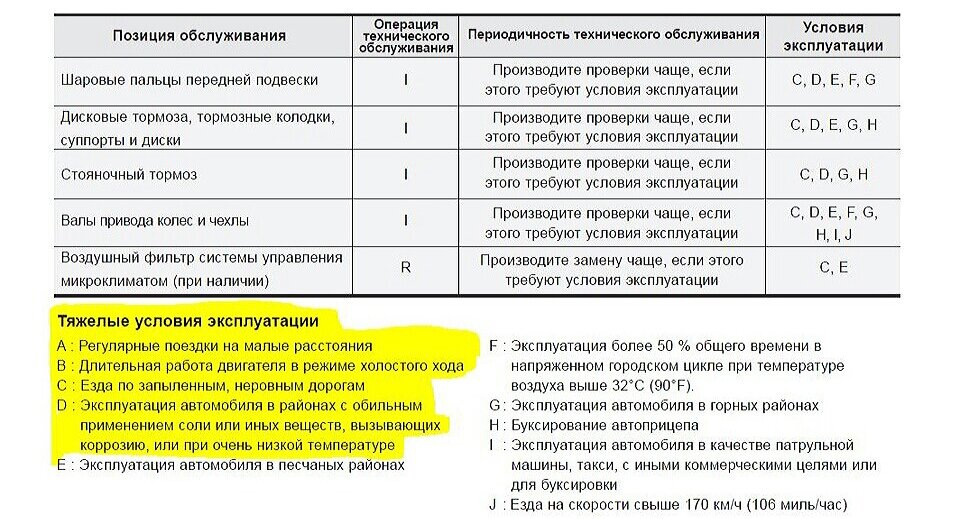 Срок замены. Условия эксплуатации автомобиля. Категории условий эксплуатации автомобилей. Тяжелые условия эксплуатации автомобиля это. Эксплуатация авто в тяжелых условиях.