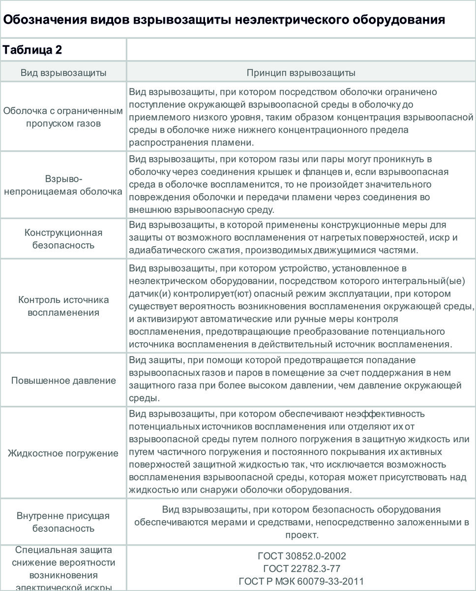Все что нужно знать о взрывозащите | РусАвтоматизация | Дзен