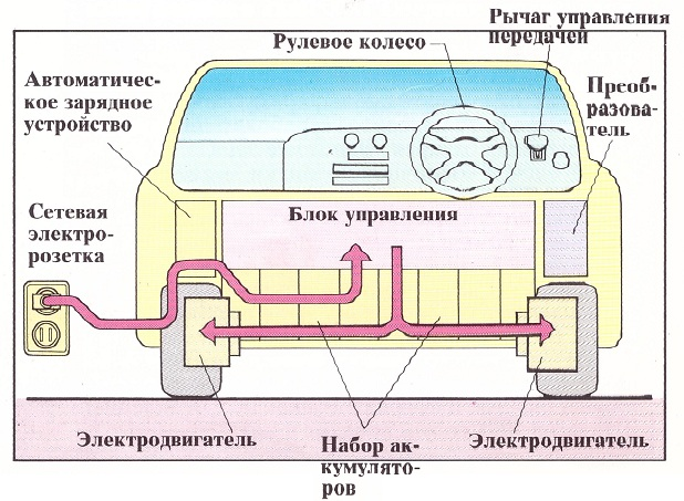 электромобиль с индивидуально управляемыми колесами