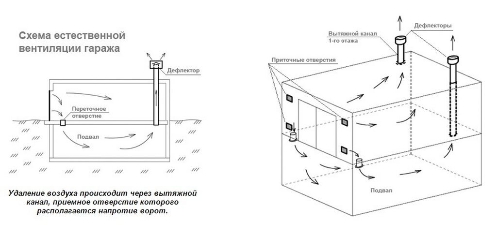 Вентиляция в гараже