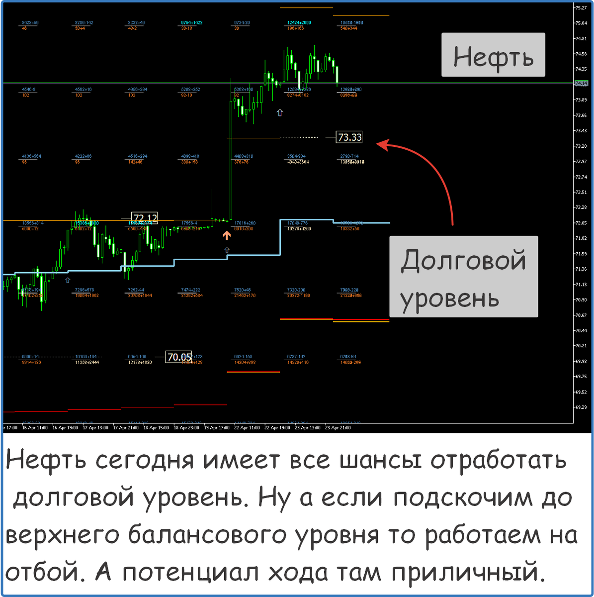 Нефть форекс. Море золота форекс. Стоимость золота. График золота. Теория волн эллиотта трейдинг.