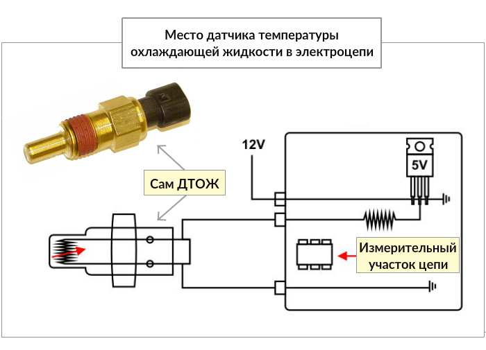 Температуры охлаждающей жидкости схема. Схема подключения датчика температуры охлаждающей жидкости ВАЗ 2115. Схема подключения автомобильного датчика температуры. Схема подключения датчика температуры охлаждающей жидкости ВАЗ. Схема подключения датчика температуры охлаждающей жидкости ВАЗ 2110.