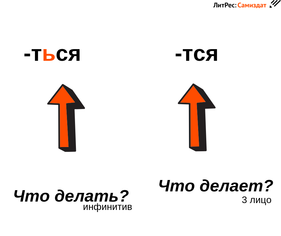 4 он высп тся почита мый. Тся ться. Тся ться Мем. Тся и ться мемы. Тся ться правило.