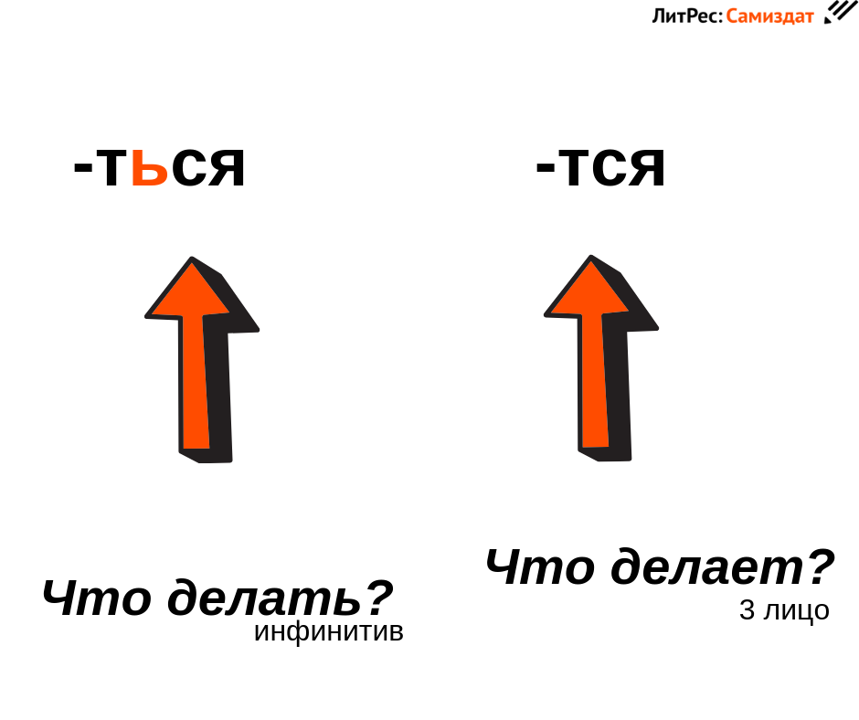 Трех блять. Тся ться. Тся ться Мем. Тся и ться мемы. Тся ться правило.