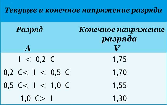 Защита гелевой батареи | HamRadio | Дзен