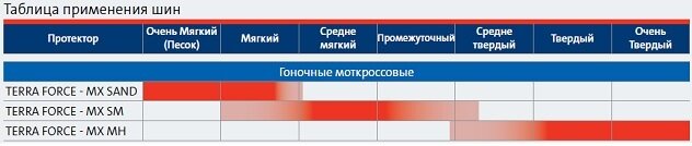 Таблица применимости