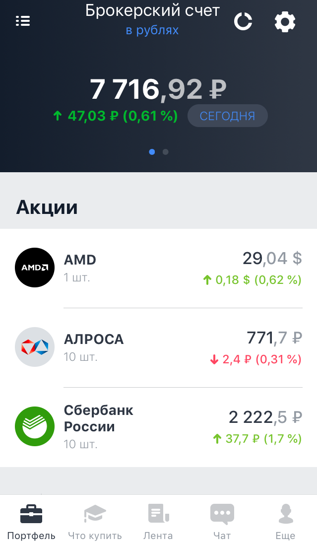 За сегодня наконец-то бумаги показали рост