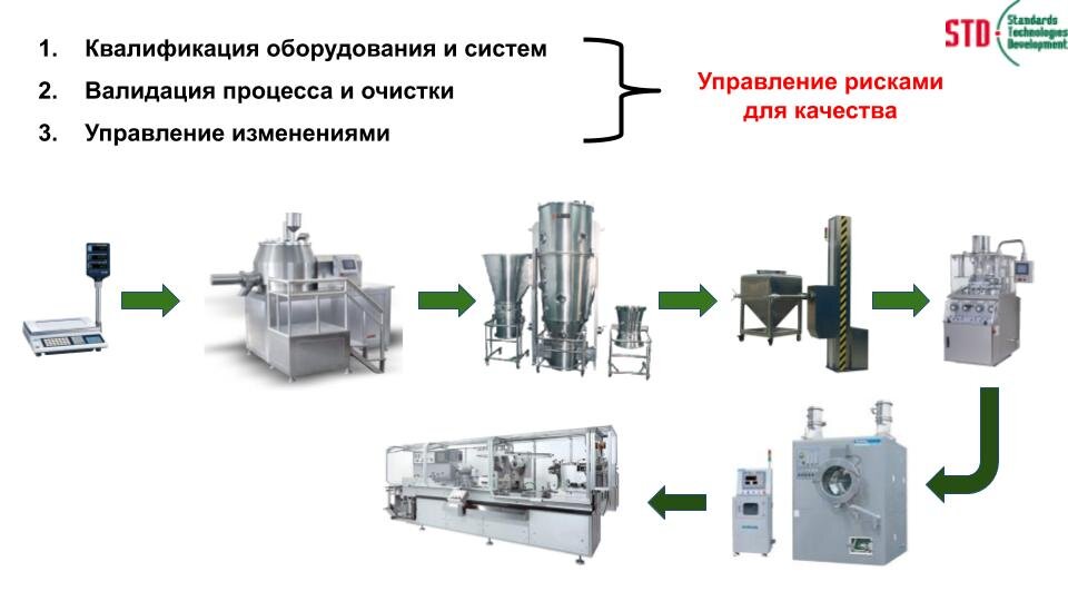 Квалификация оборудования