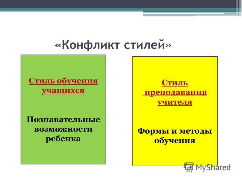 Иллюстрация ошибочной идеи соответствия стилей. 