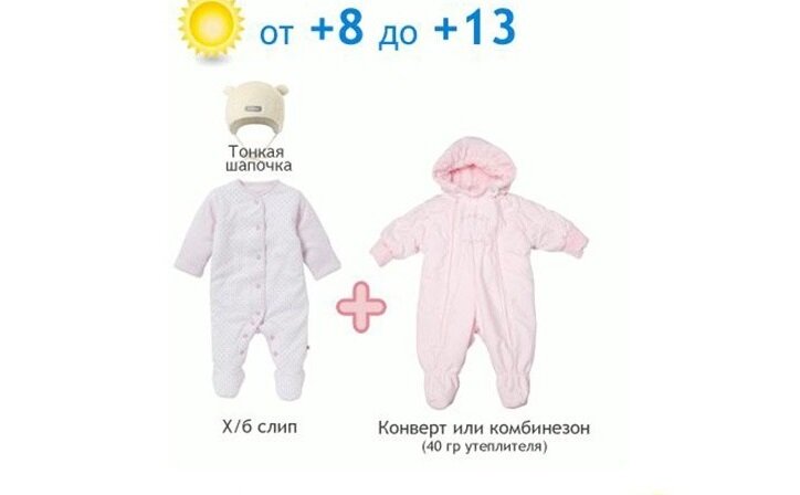 Как одеть новорожденного на выписку (по временам года). Магазин 