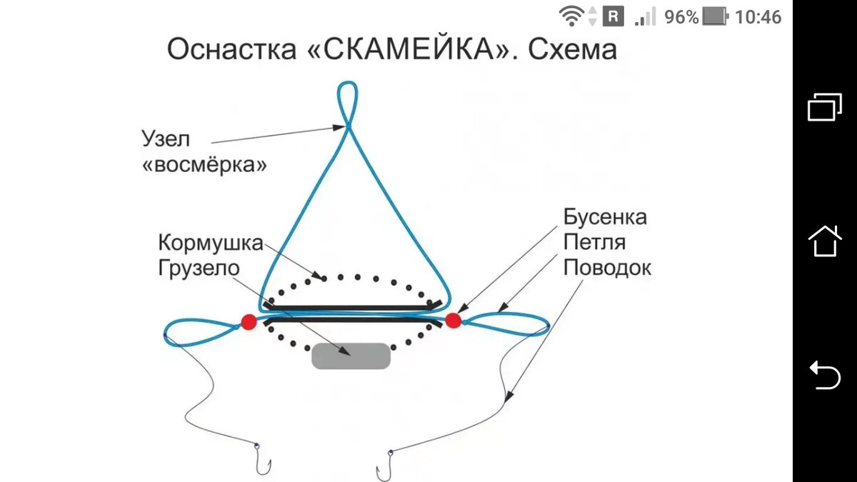 Схемы монтажа снастей. Фидер донка оснастка. Оснастка скользящая кормушка для фидера. Схема фидерной оснастки с кормушкой. Плавающая оснастка для фидера.