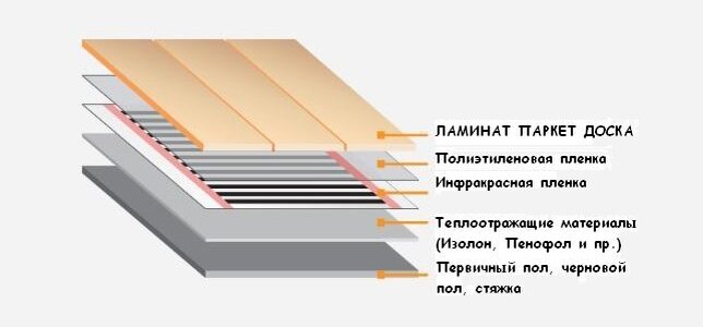 Как сделать теплый пол на балконе