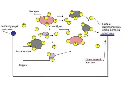 Взято из интернета.