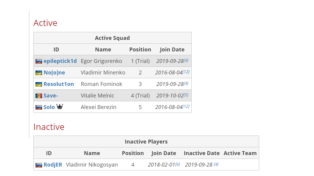 информация с сайта https://liquipedia.net