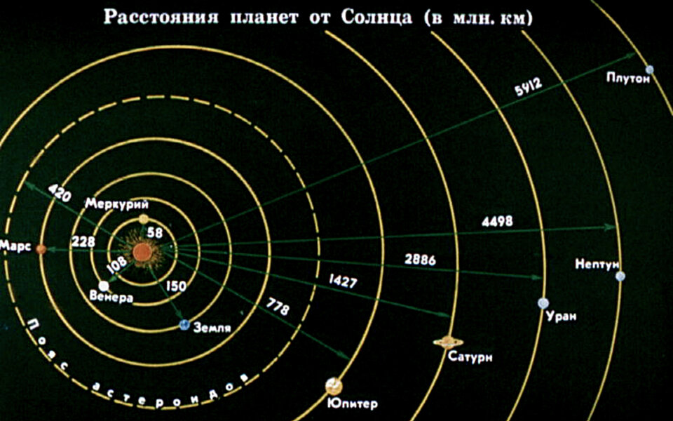 Расстояние от солнца до юпитера