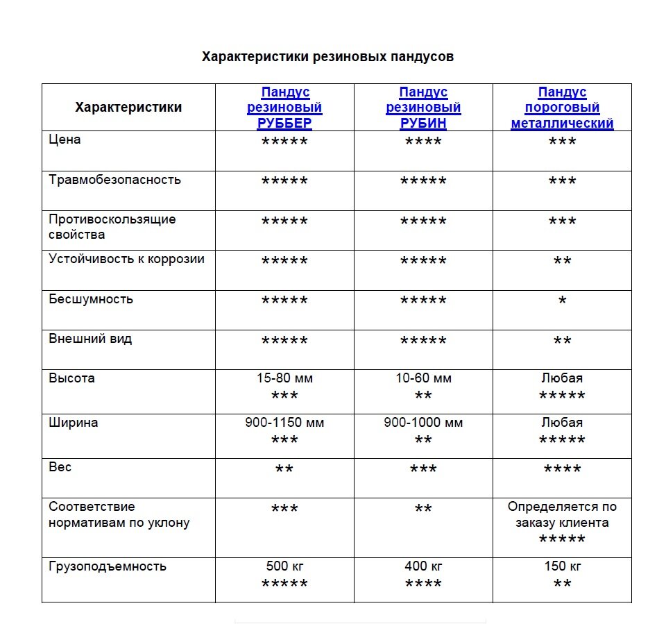 Решаем проблему с порогами без демонтажа. Советы по выбору порогового  пандуса | ПАНДУС РФ | Дзен