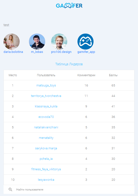 Вот так выглядит общая таблица лидеров