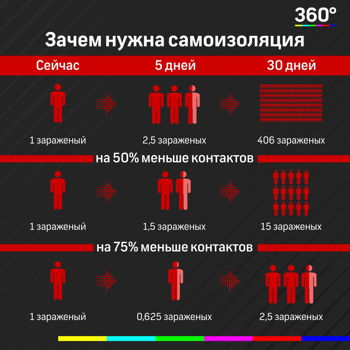 С какого дня контакта коронавируса. Самоизоляция коронавирус. Самоизоляция при коронавирусе. Само золяция при короновирусе. Самоизоляция 2020