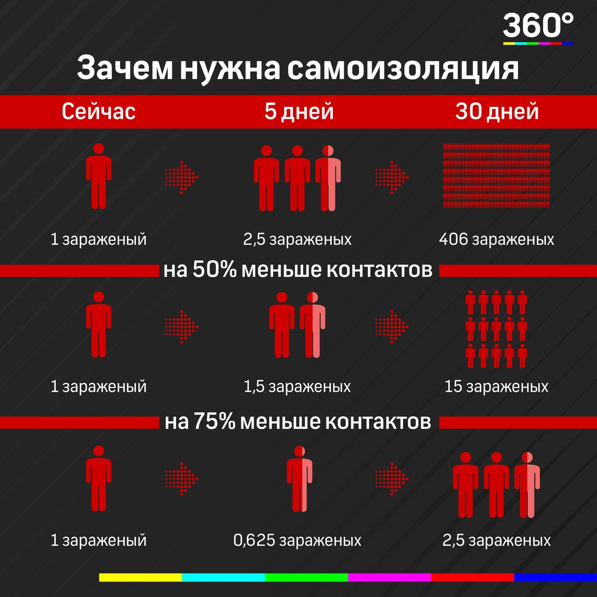 Режим самоизоляции будет