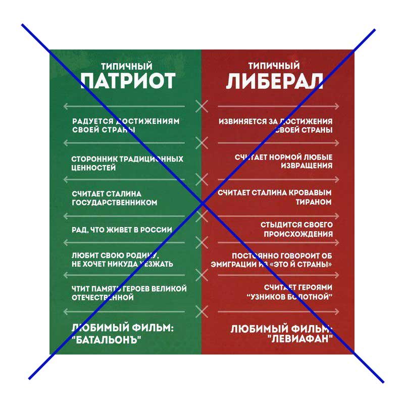 Либерал сказка кратко. Либерализм это простыми словами. Государственники и либералы. Патриот и либерал.