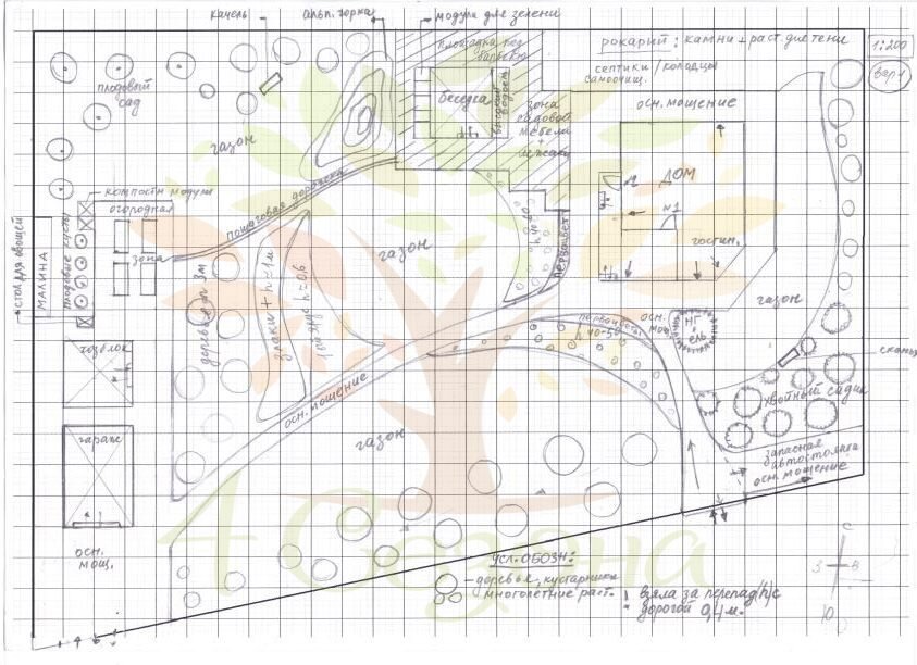 Только 1 вариант проектирования