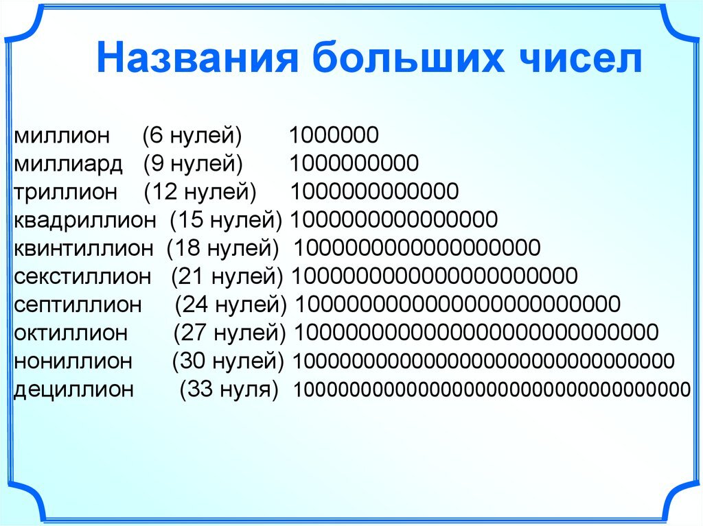 Когда то многие считали что нуль не значит ничего проект