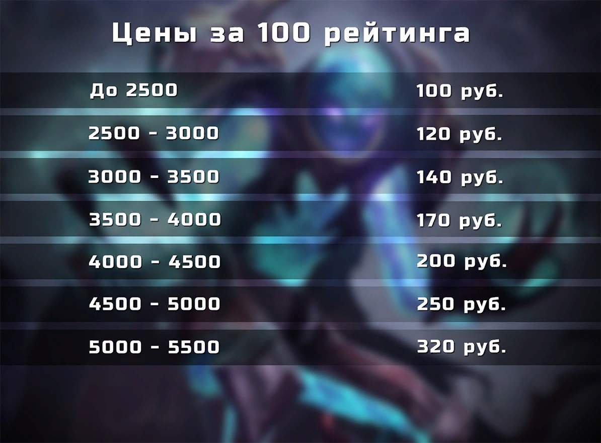 Расценки на буст