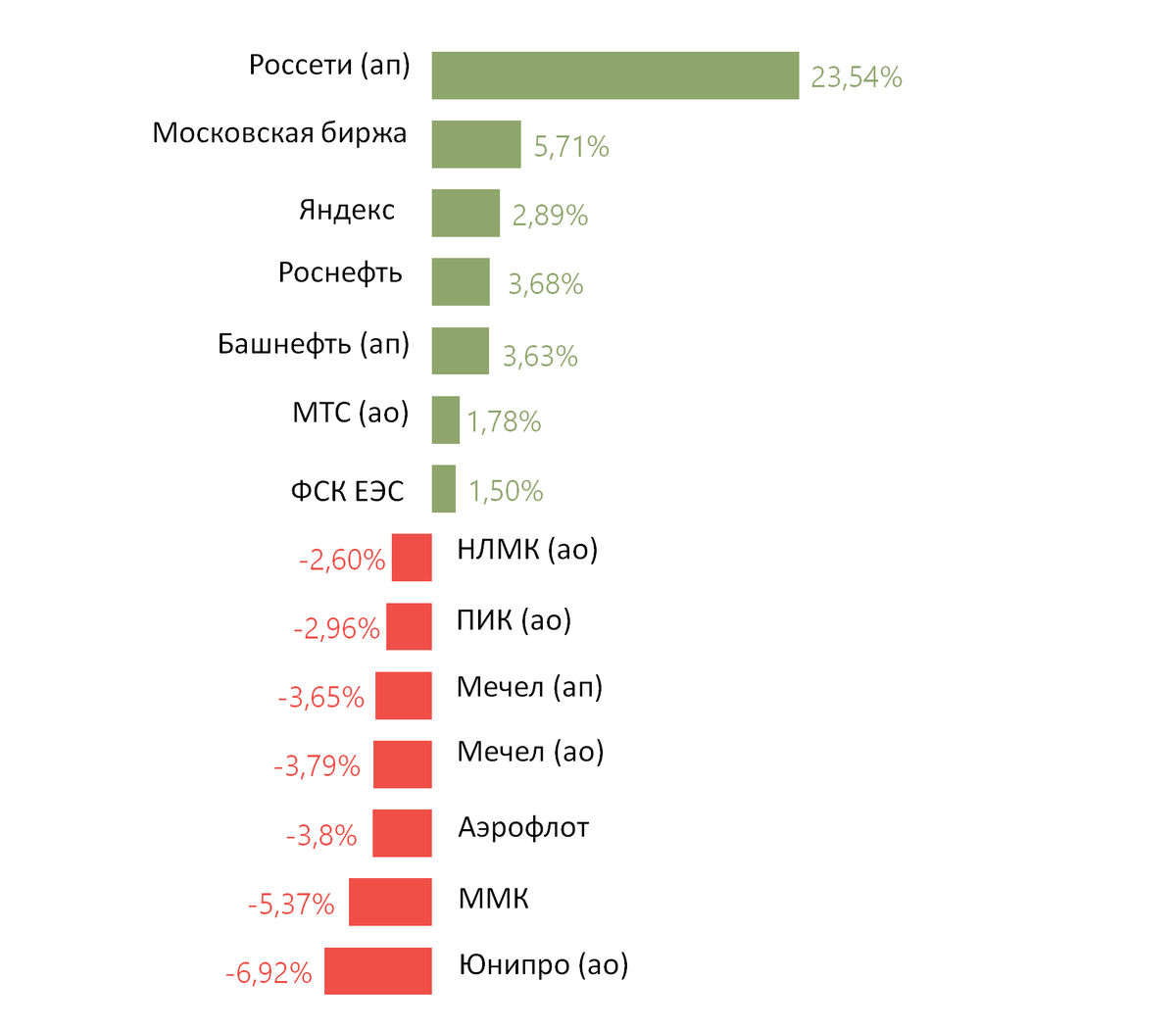 Источник: ITI Capital